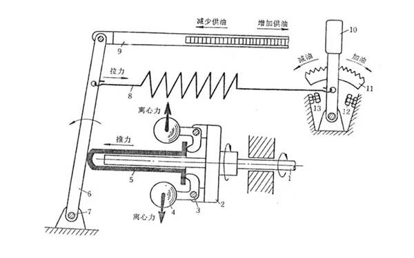 機械式調(diào)速器飛錘收張距離-柴油發(fā)電機組.png