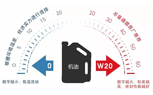 柴油機機油粘度指數示意圖.png