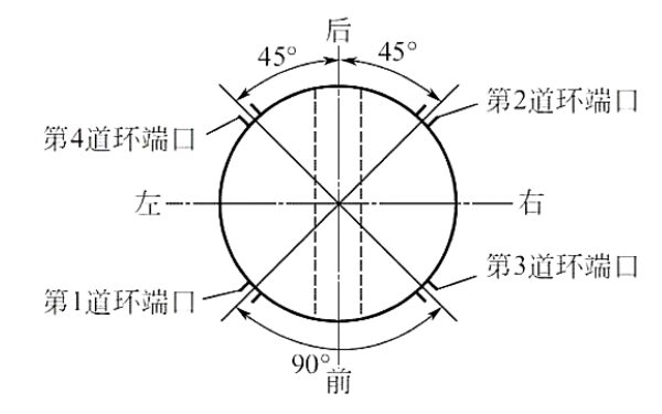 活塞環端口錯開示意圖（四道環）.png