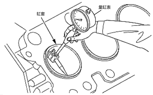 柴油機(jī)氣缸套內(nèi)徑測(cè)量方法.png