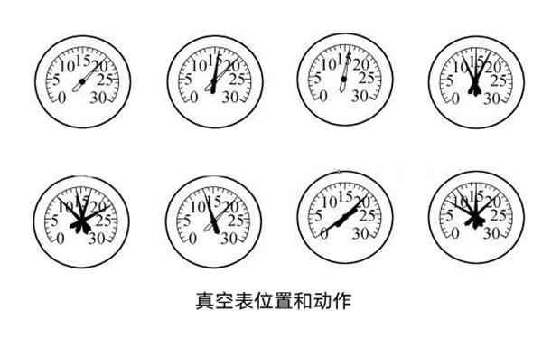 進氣管真空表位置和動作圖-柴油發動機.png