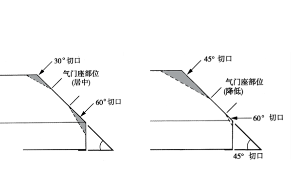 氣門座定位示意圖-柴油發(fā)電機組.png