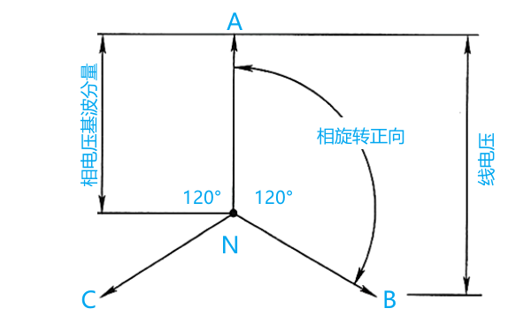 柴油發(fā)電機(jī)相序關(guān)系矢量圖.png