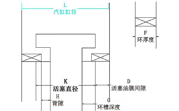 活塞環的背隙的測量位置.png