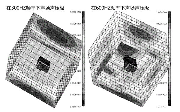 300HZ和600HZ頻率下柴油機聲場聲壓級云圖.png