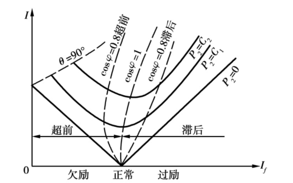 發電機功率因素示意圖.png