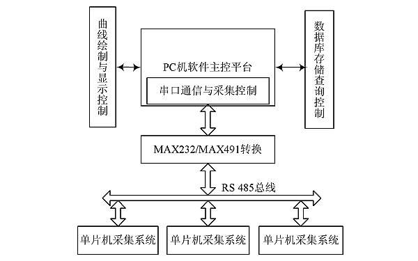 柴油發電機RS485系統結構框圖.png