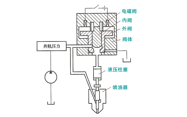 三通電磁閥式噴油器結構圖-柴油發電機組.png