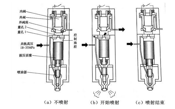 噴油器電磁閥構造圖-柴油發電機組.png