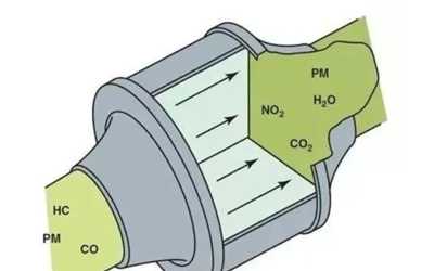 尾氣排放污染物-柴油發電機組.webp.png