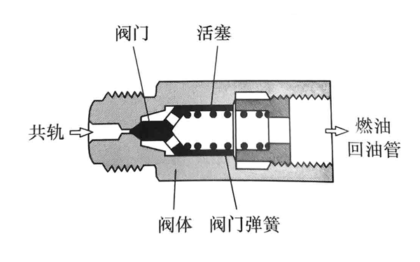 柴油發電機噴油泵油量計量單元.png