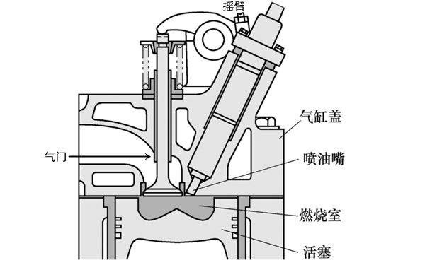 機械故障示意圖-柴油發電機組.png