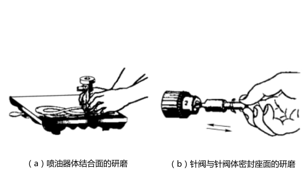 噴油器研磨方法-柴油發(fā)電機(jī)組.png