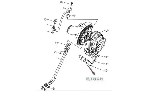 排氣管與增壓器的連接密封處-柴油發電機組.png