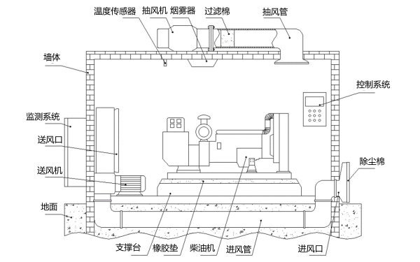 新型柴油發電機房安裝制作圖.jpg