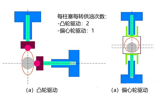 電控柴油機高壓油泵驅動方式.png