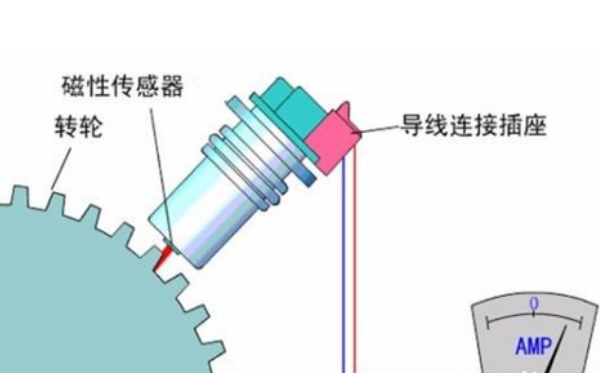 轉(zhuǎn)速傳感器位置圖-康明斯柴油發(fā)電機組.png