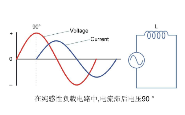 柴油發電機組感性負載特性曲線圖.png