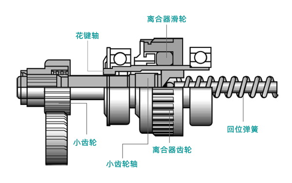 起動機超速離合器-柴油發電機組.png