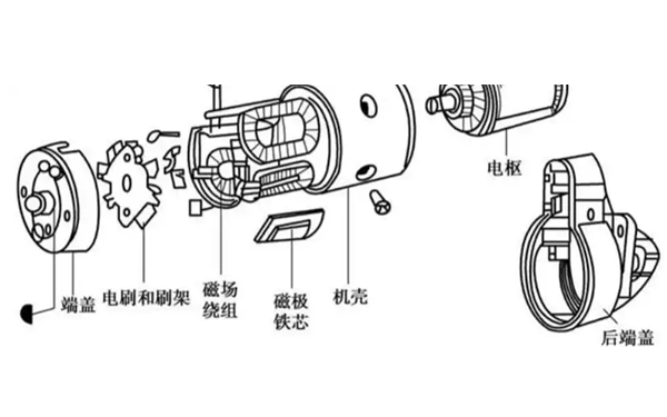 起動機結構圖-柴油發電機組.png