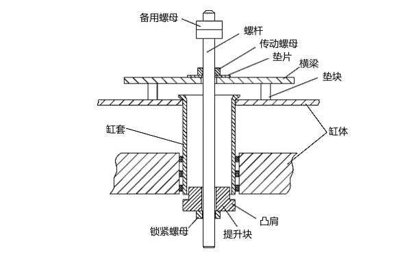 柴油機(jī)氣缸套拆卸工具結(jié)構(gòu)圖.png