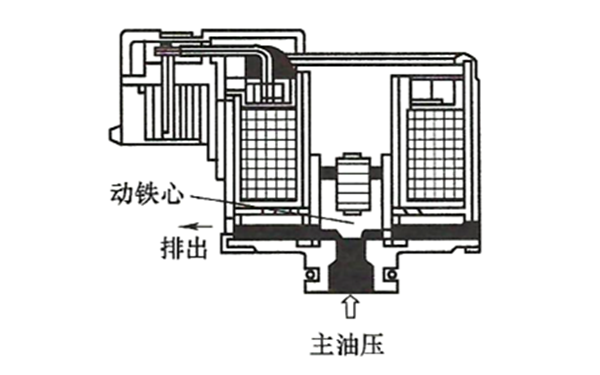 開關式電磁閥結構圖-柴油發電機組.png