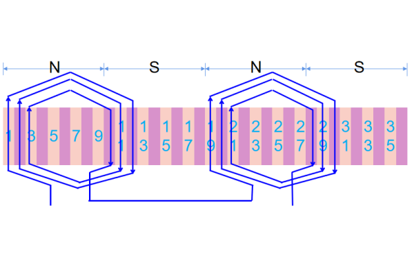 發(fā)電機(jī)單層同心式繞組A相展開(kāi)圖.png