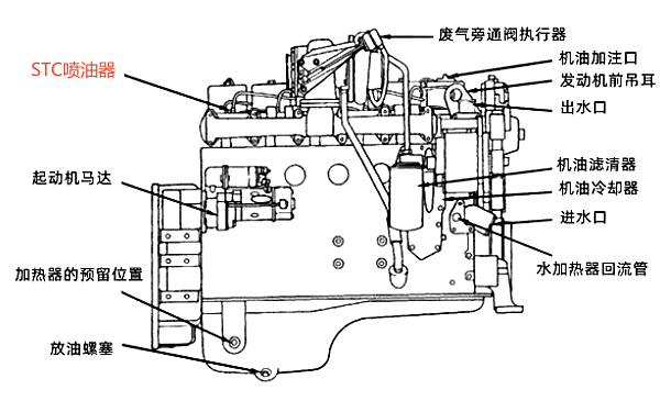 康明斯噴油器在柴油發(fā)動(dòng)機(jī)位置示意圖.png