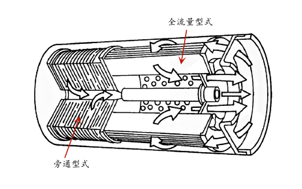 康明斯組合式機(jī)油濾清器.png