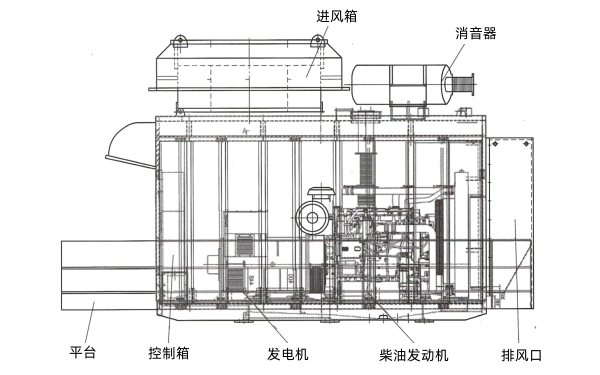 柴油發電機動力房結構圖.png