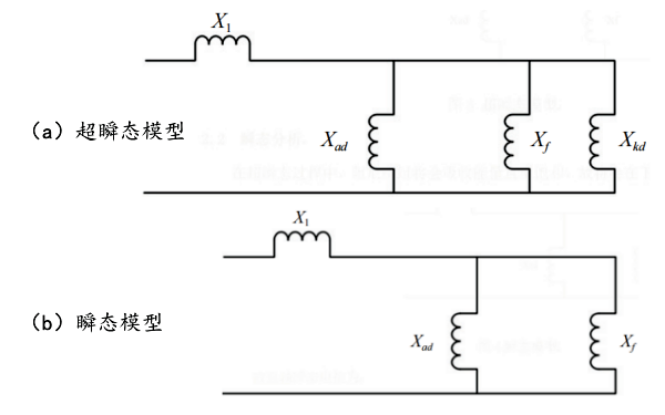 發(fā)電機狀態(tài)模型.png