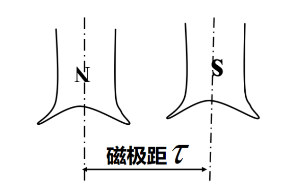 發(fā)電機(jī)磁極距示意圖.png