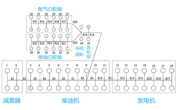 柴油發(fā)電機振動計算流程.png