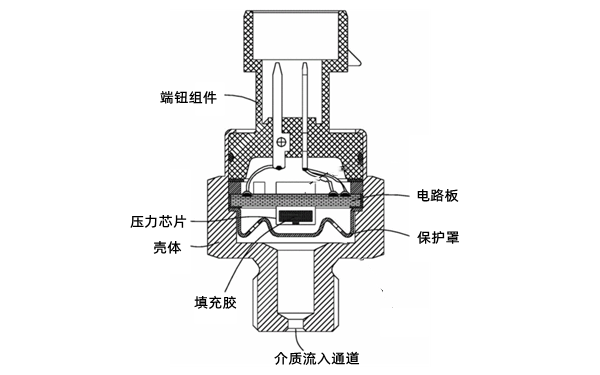 機油壓力傳感器結構圖-柴油發電機組.png