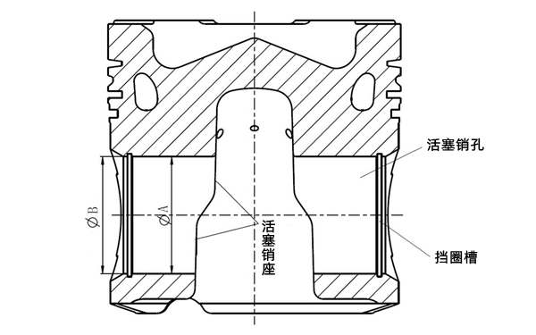 活塞銷座孔示意圖-柴油發電機組.png