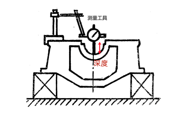 柴油機主軸承座孔深度測量.png