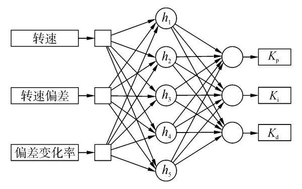 柴油發電機轉速仿真測試.png