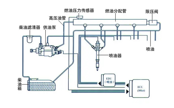 電控柴油噴射系統-康明斯柴油發電機組.webp.png