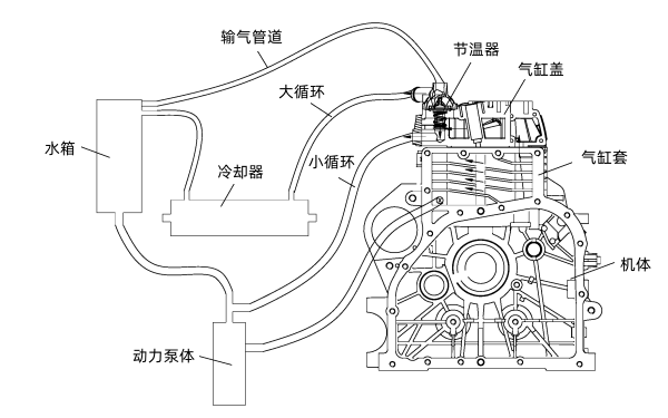 小型單缸柴油發電機組成.png