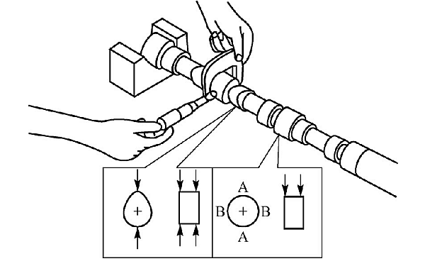 凸輪和凸輪軸頸最大直徑的測量.png