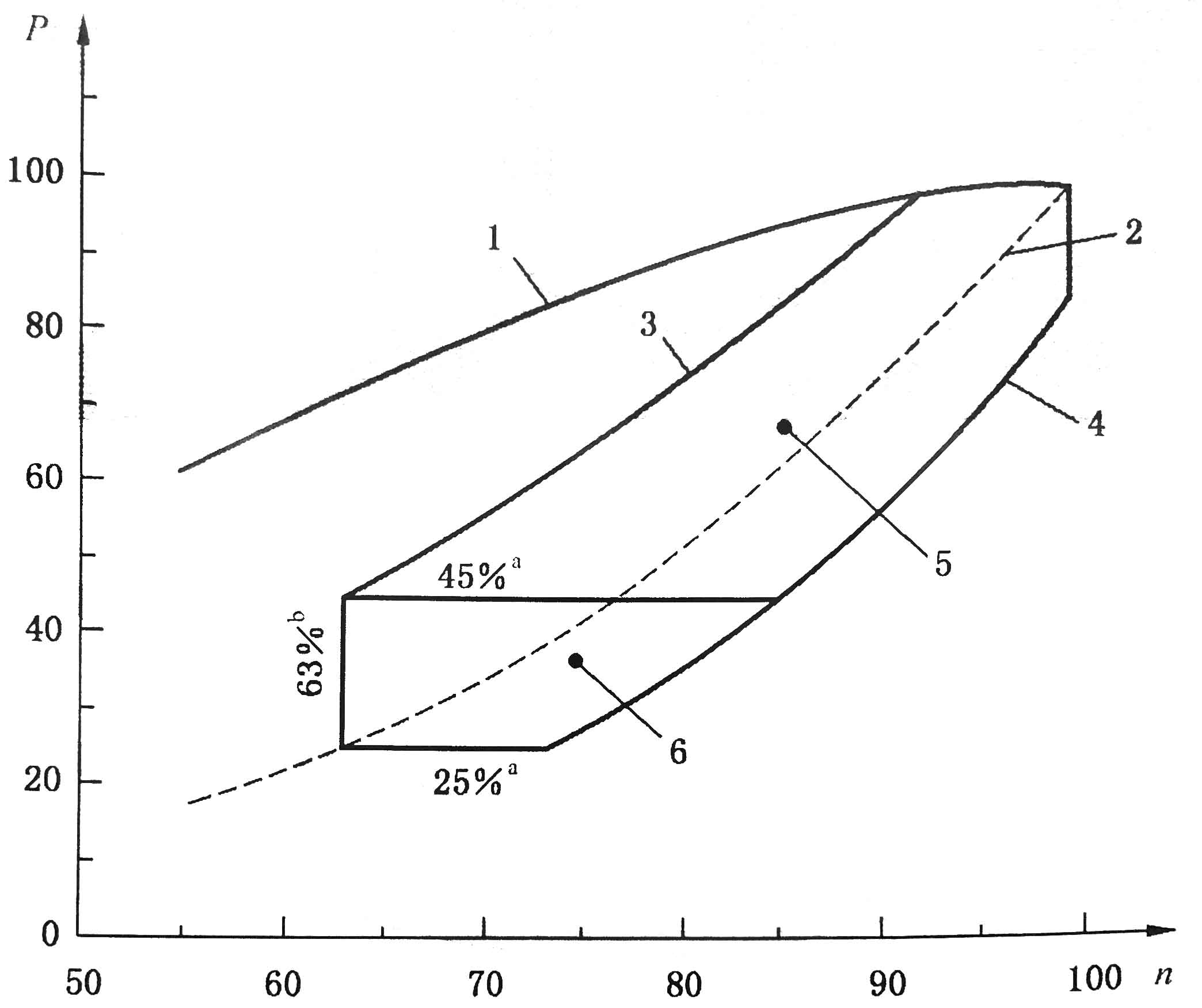 往復(fù)式內(nèi)燃機 排放測量 第4部分；不同用途發(fā)動機的穩(wěn)態(tài)試驗循環(huán)04.jpg