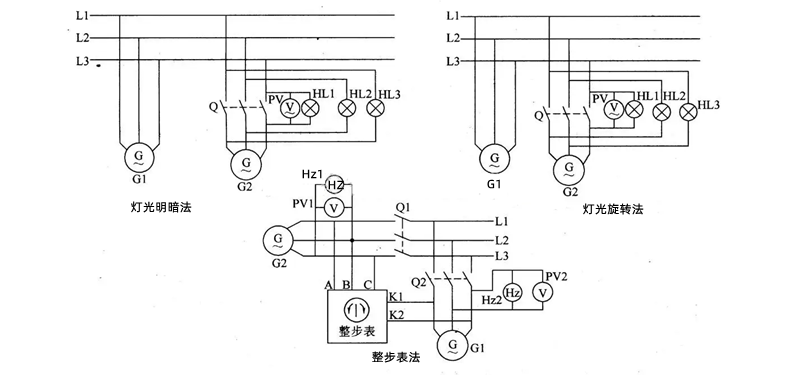 整步表法的準(zhǔn)同期并聯(lián)示意圖-柴油發(fā)電機組.png