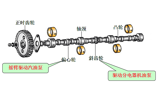 柴油機凸輪軸結構圖.png