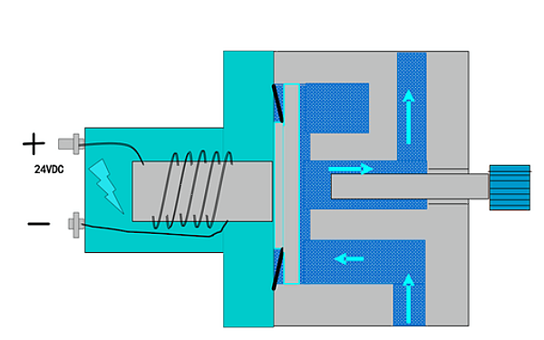 康明斯PT燃油泵切斷閥工作原理（接通狀態(tài)）.png