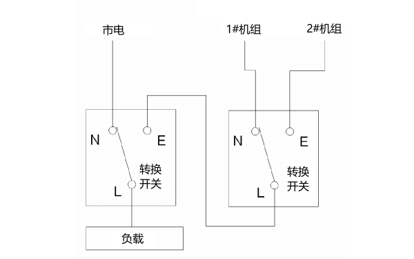 1路市電2路柴油發電機的切換系統.png