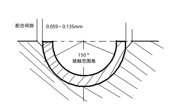 柴油機連桿軸瓦配合間隙.png