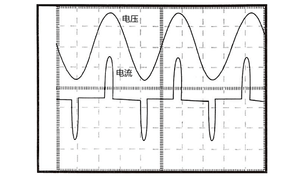 柴油發電機非線性負載電壓電流波形.png