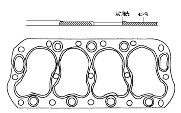 柴油機汽缸墊結構示意圖.png