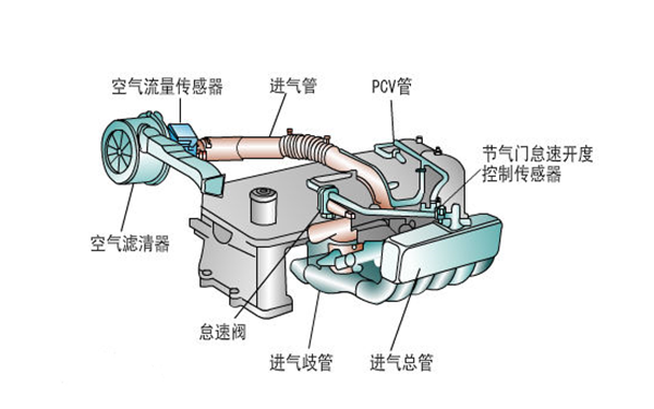 發動機進氣系統-柴油發電機組.png