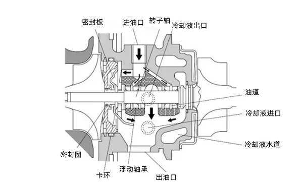 增壓器結構圖-柴油發電機組.png